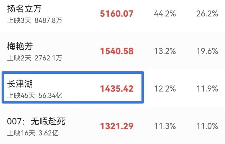 长津湖的矫正版来了!但这次可能没这么简单。+