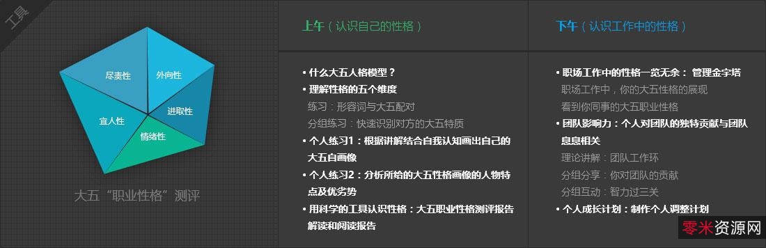 人格心理学：【洞悉人性的+27+堂课】知己知彼，百战百胜！