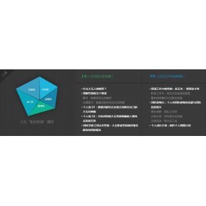 人格心理学：【洞悉人性的+27+堂课】知己知彼，百战百胜！