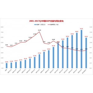 「把脉中国金融走势」读懂中国经济下半场