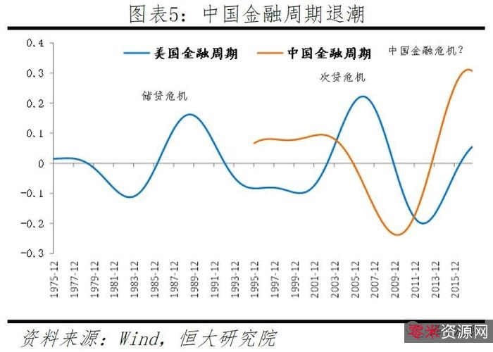「把脉中国金融走势」读懂中国经济下半场