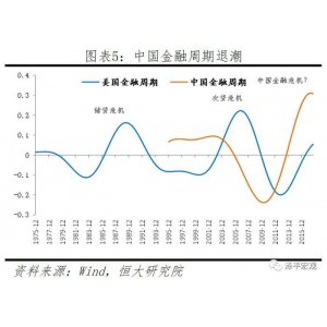 「把脉中国金融走势」读懂中国经济下半场