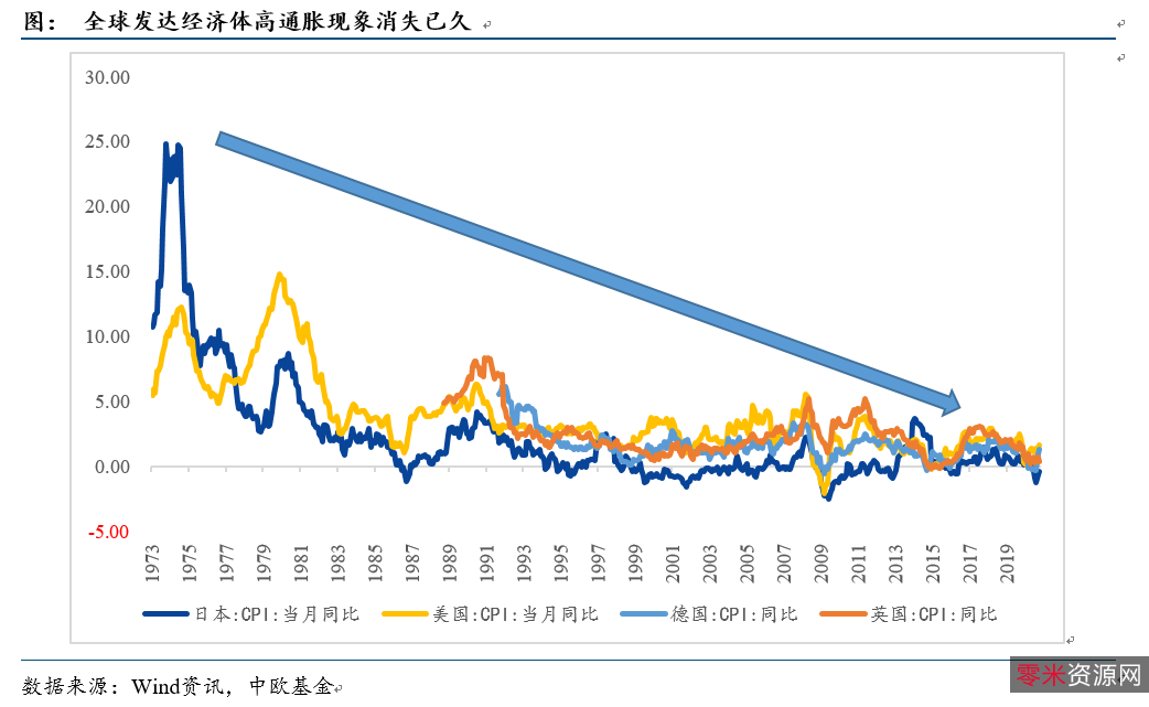 「把脉中国金融走势」读懂中国经济下半场