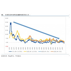 「把脉中国金融走势」读懂中国经济下半场