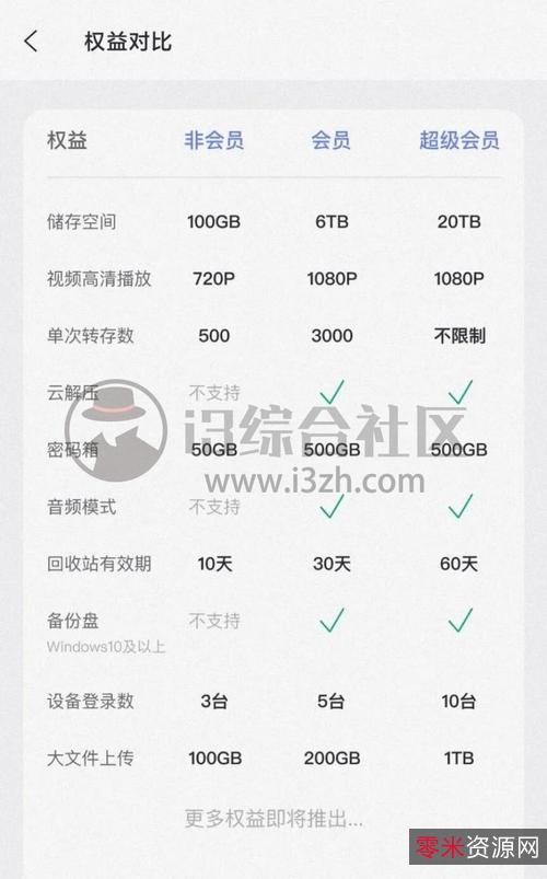 11月16日最新版!「阿里云盘小白羊.exe」满速下载!满速上传!让你体验最新的超速下载!