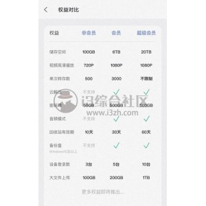 11月16日最新版！「阿里云盘小白羊.exe」满速下载！满速上传！让你体验最新的超速下载！