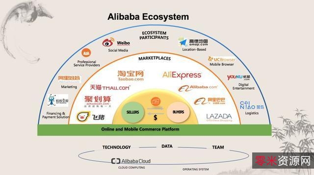 百度、阿里、115云盘资源链接有效性检测