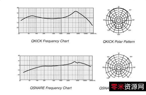 11月5日最新版「QQ音乐去广告绿色版」拥有最大正版音乐曲库!免费畅享5.1声道品质音效!耳纹音效!Super+Sound智能音效!黑胶音效!首创歌词翻译!