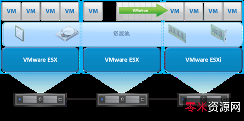 最前卫最先进的虚拟机「VMware11—16+he集好礼」可安装几乎所有C作系统!一台电脑可使用多个不同的系统,真正的实现一机多用!
