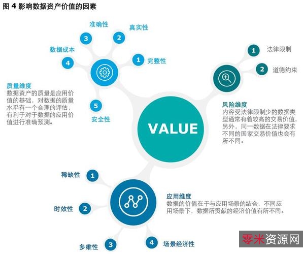 最好用的数据恢复，价值500元