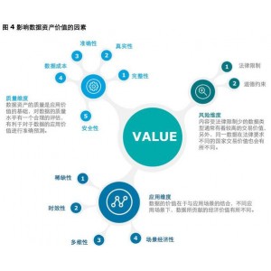 最好用的数据恢复，价值500元