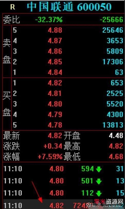 2022朱雀战纪高清1080P国语中字MP4资源，阿里云盘最高容量优惠及延期卡！