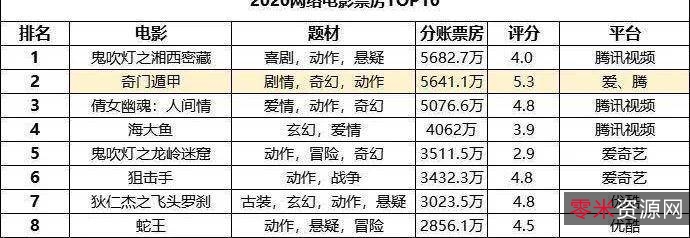 2021年最新电影大片：阿里云盘、APP、视频、原画、倍速观看体验