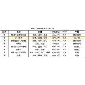 2021年最新电影大片：阿里云盘、APP、视频、原画、倍速观看体验